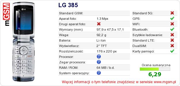 Dane telefonu LG 385 Dane telefonu LG 385
