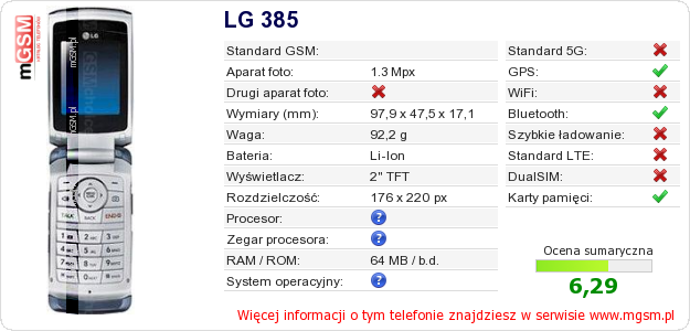 Dane telefonu LG 385