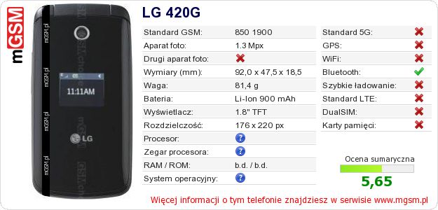 Dane telefonu LG 420G