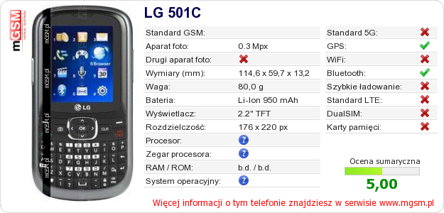 Dane telefonu LG 501C