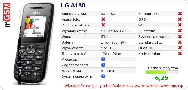 Dane telefonu LG A180