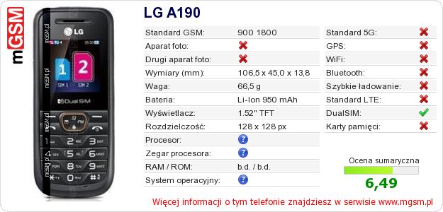 Dane telefonu LG A190