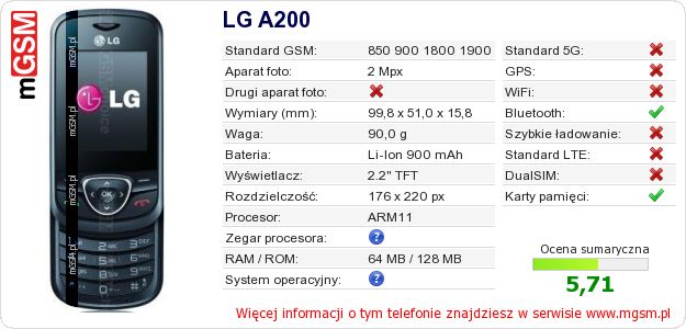 Dane telefonu LG A200 Dane telefonu LG A200