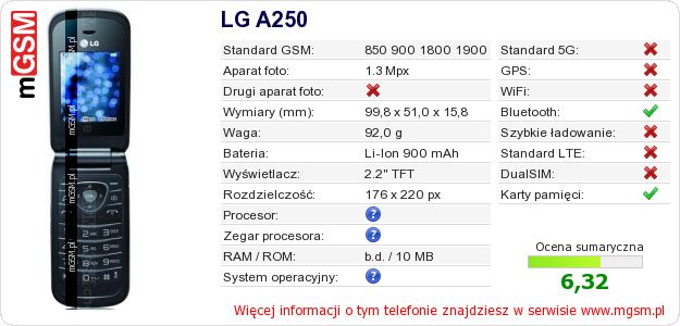 Dane telefonu LG A250 Dane telefonu LG A250