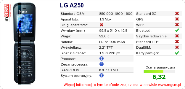 Dane telefonu LG A250