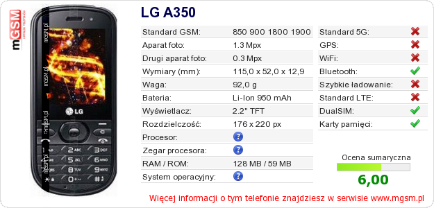 Dane telefonu LG A350