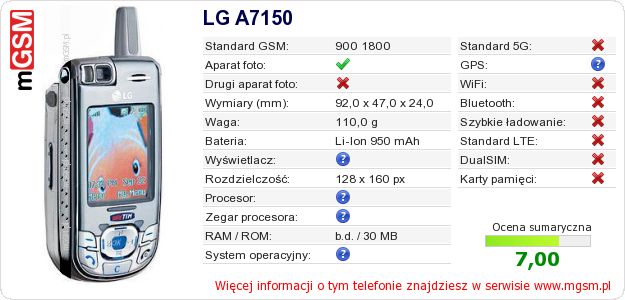 Dane telefonu LG A7150