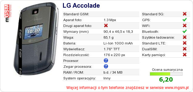 Dane telefonu LG Accolade