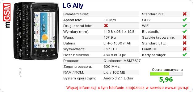 Dane telefonu LG Ally Dane telefonu LG Ally