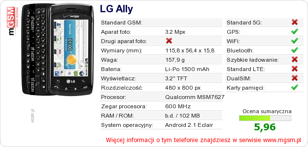 Dane telefonu LG Ally