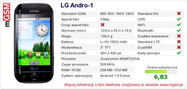 Dane telefonu LG Andro-1