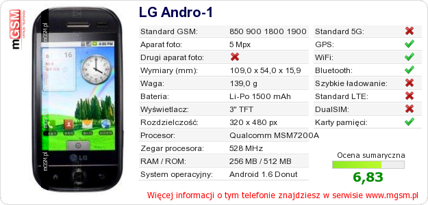 Dane telefonu LG Andro-1