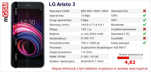 Dane telefonu LG Aristo 3 Dane telefonu LG Aristo 3