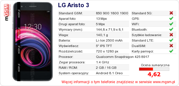 Dane telefonu LG Aristo 3