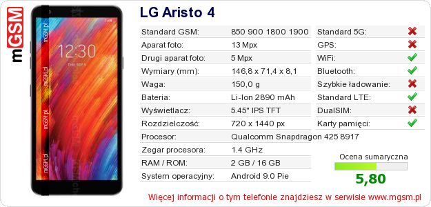 Dane telefonu LG Aristo 4 Dane telefonu LG Aristo 4