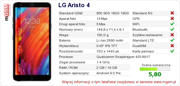 Dane telefonu LG Aristo 4