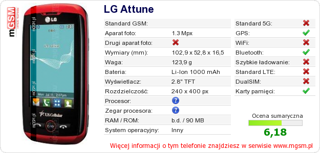 Dane telefonu LG Attune