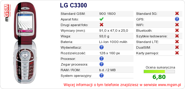 Dane telefonu LG C3300