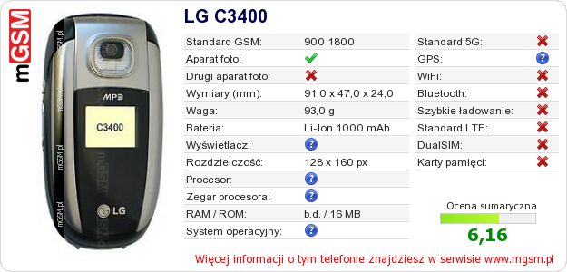 Dane telefonu LG C3400