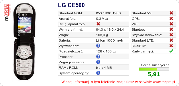 Dane telefonu LG CE500
