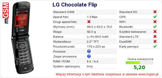Dane telefonu LG Chocolate Flip