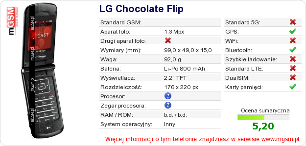 Dane telefonu LG Chocolate Flip