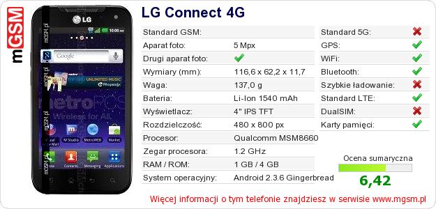Dane telefonu LG Connect 4G