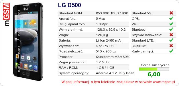 Dane telefonu LG D500