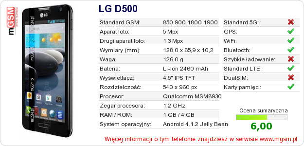 Dane telefonu LG D500