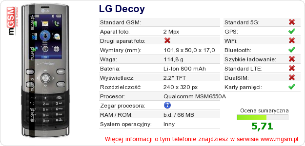 Dane telefonu LG Decoy Dane telefonu LG Decoy