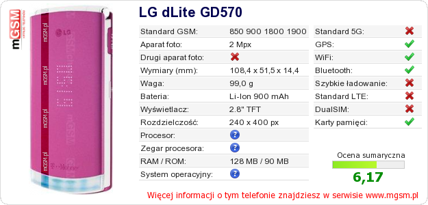 Dane telefonu LG dLite GD570