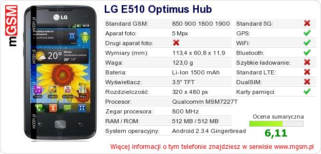 Dane telefonu LG E510 Optimus Hub