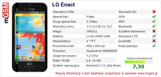 Dane telefonu LG Enact Dane telefonu LG Enact