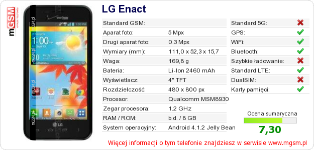 Dane telefonu LG Enact