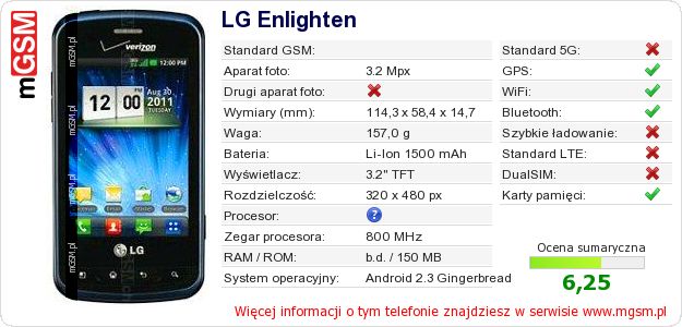 Dane telefonu LG Enlighten