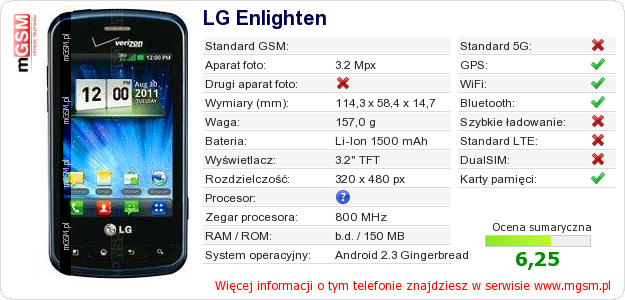 Dane telefonu LG Enlighten Dane telefonu LG Enlighten