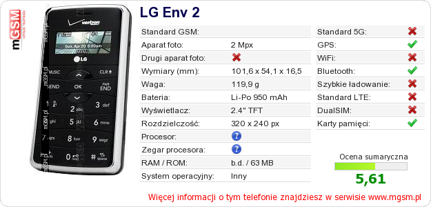 Dane telefonu LG Env 2