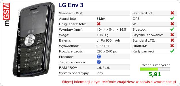 Dane telefonu LG Env 3