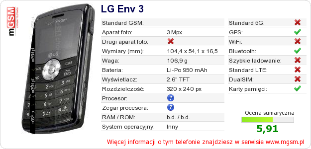 Dane telefonu LG Env 3