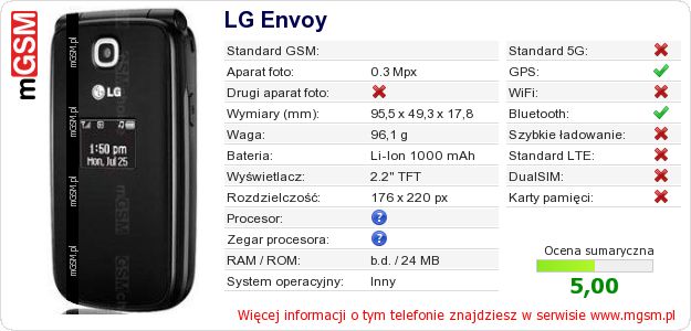 Dane telefonu LG Envoy