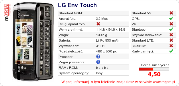 Dane telefonu LG Env Touch