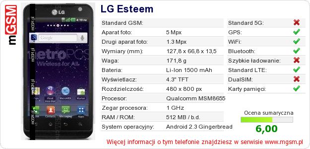 Dane telefonu LG Esteem