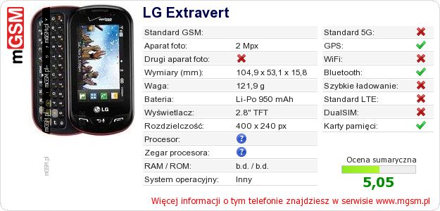 Dane telefonu LG Extravert