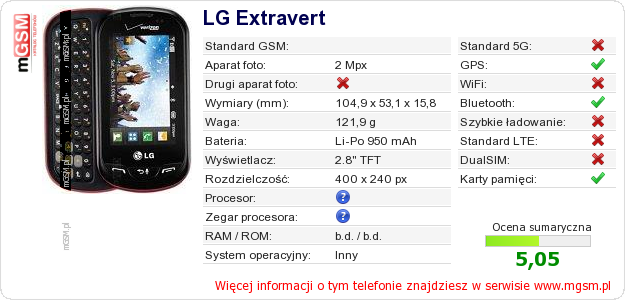 Dane telefonu LG Extravert