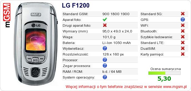 Dane telefonu LG F1200 Dane telefonu LG F1200