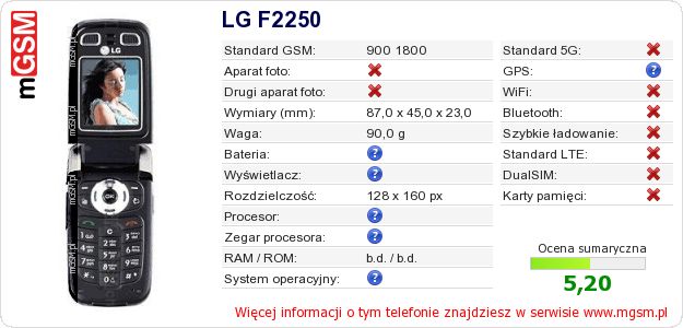 Dane telefonu LG F2250