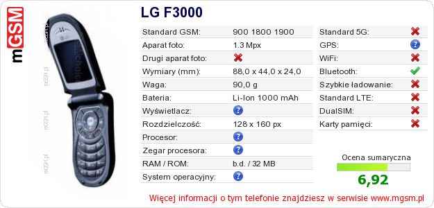 Dane telefonu LG F3000