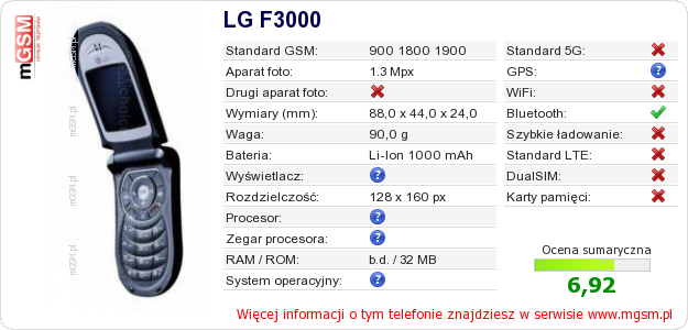 Dane telefonu LG F3000