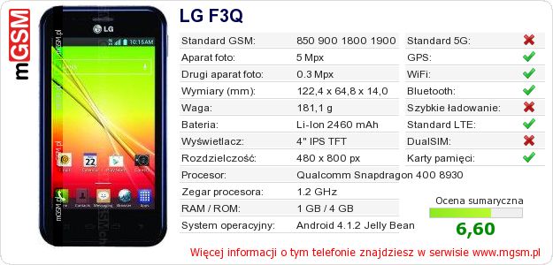 Dane telefonu LG F3Q