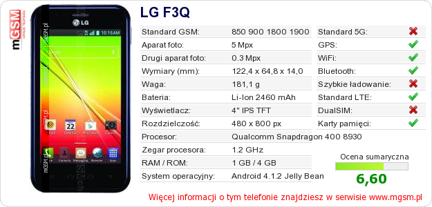 Dane telefonu LG F3Q
